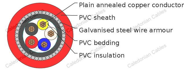 PVC Insulated, PVC Sheathed 4 core+E Armored Cables 0.6/1kV